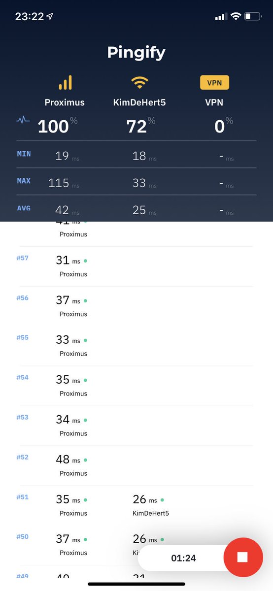 Jean Van Caloen On Twitter Hoelang Duurt De Activering Van Een Telenet Modem Gisteren Rond 14u Vervangen Wegens Regelmatig Connectieverlies En Sindsdien Helemaal Geen Internet Vanderegenindedrup