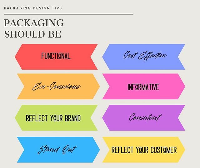 GlobalLinkInc's tweet image. Did you know that 64% of consumers try a new product because of the packaging design? Here are some tips to keep in mind when designing packaging for your brand!⁠
⁠
View our Services &amp;gt;&amp;gt; globallinksourcing.com/gls-services/⁠
⁠
#gls #concepttocompletion #custompack… ift.tt/2nn55aQ