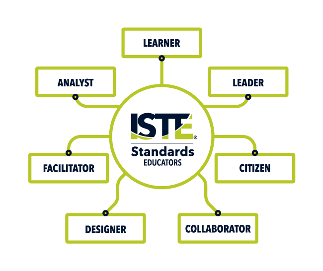 The ISTE Standards for Educators are your road map to helping students become empowered learners. Explore them here: bit.ly/2WfJGMV. #ISTEstandards #Educators #EmpoweredLearners