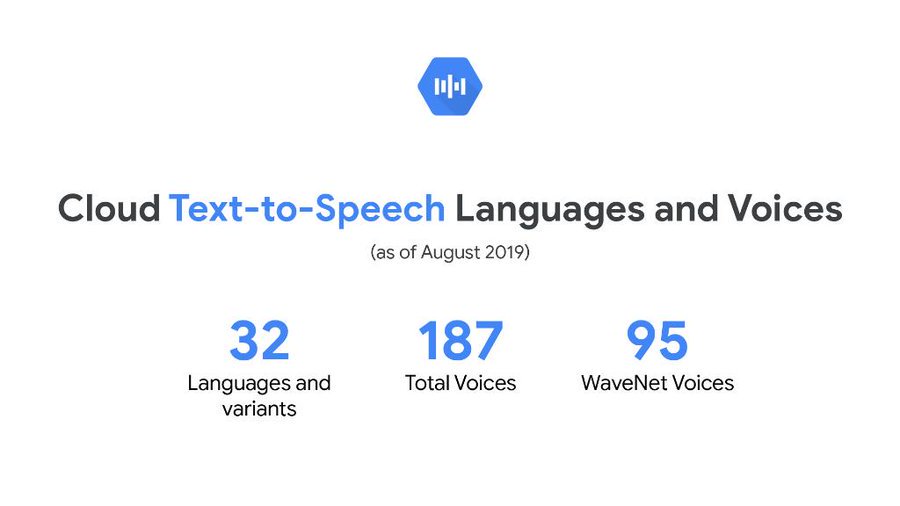With @GCPCloud Text-to-Speech updates, developers can now reach millions more people with their apps. Here's the new voices &amp; variants available → oal.lu/zhOrA