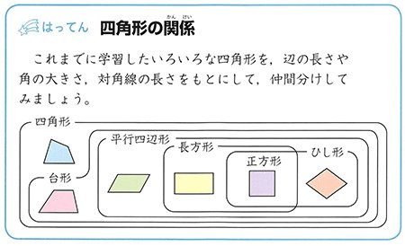 ট ইট র Kistenkasten723 さまざまな四角形のあいだの包摂関係を示すヴェン図 教科書の はってん 的学習のコラムのなかにあるが これは学校図書の勇み足 四角形などの包摂関係は 現代化時代とそれに続く時代に教えられたが 小学生のイメージ的思考では ট ইট র Kistenkasten723 さまざまな四角形のあいだの包摂関係を示すヴェン図 教科書の はってん 的学習のコラムのなかにあるが これは学校図書の勇み足 四角形などの包摂関係は 現代化時代とそれに続く時代に教えられたが 小学生のイメージ的思考では