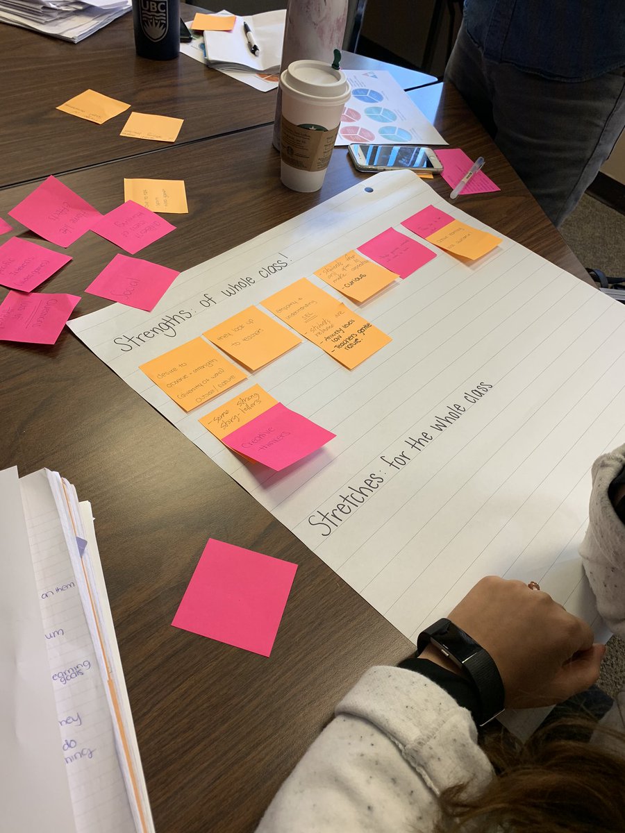 marna macmillan (@mgmacmillan) on Twitter photo Building class profiles-discussing & mapping observations/interactions/conversations w/our students. Who are they? What are their passions/strengths/interests? How might that help us design learning? #MYSRL <a href="/BelaninaB/">Belanina Brant</a> <a href="/miriam_e_miller/">MMiller</a> <a href="/LeytonSchnell/">Leyton Schnellert</a> <a href="/DebButlerUBC/">Dr. Deborah Butler</a> Building class profiles-discussing & mapping observations/interactions/conversations w/our students. Who are they? What are their passions/strengths/interests? How might that help us design learning? #MYSRL <a href="/BelaninaB/">Belanina Brant</a> <a href="/miriam_e_miller/">MMiller</a> <a href="/LeytonSchnell/">Leyton Schnellert</a> <a href="/DebButlerUBC/">Dr. Deborah Butler</a>