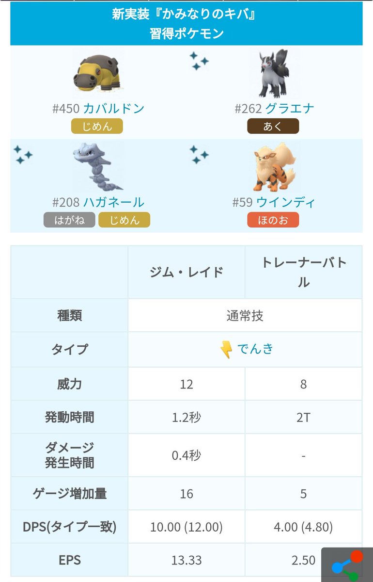 Go ウインディ 技 ポケモン