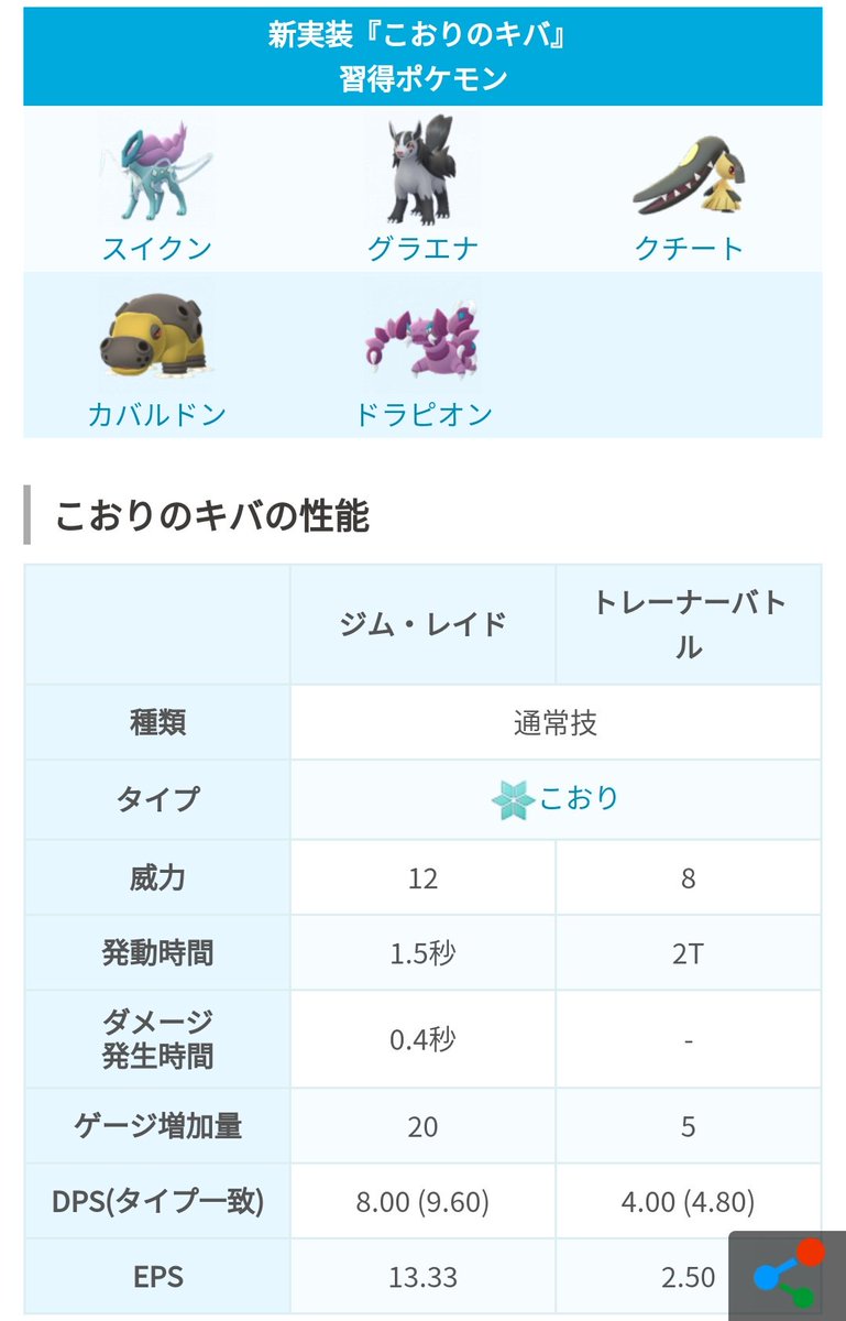 ポケモンgo攻略 みんポケ V Twitter 技アップデート 新わざ2種 かみなりのキバ こおりのキバ わざ修正5種 グロウパンチ バークアウト サイコキネシス バブルこうせん ほのおのキバ また一部のポケモンの習得技が追加されています T Co