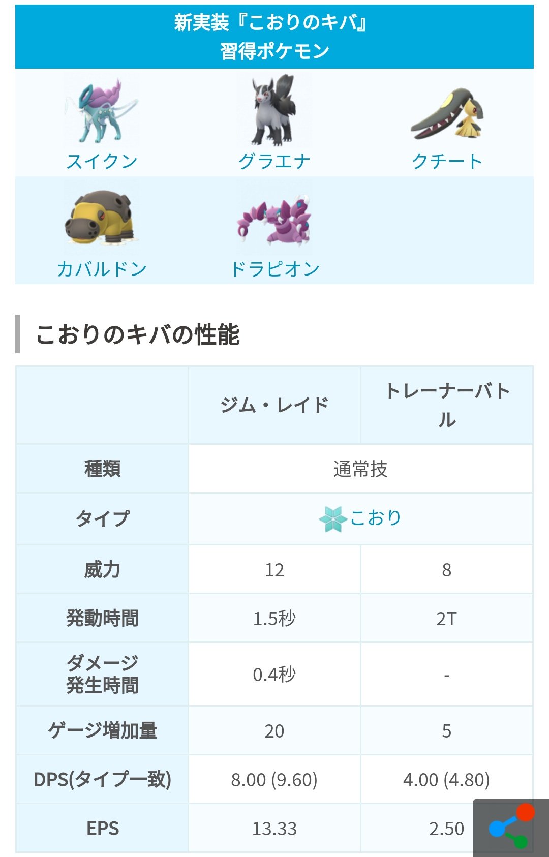 ポケモンgo攻略 みんポケ 技アップデート 新わざ2種 かみなりのキバ こおりのキバ わざ修正5種 グロウパンチ バークアウト サイコキネシス バブルこうせん ほのおのキバ また一部のポケモンの習得技が追加されています T Co