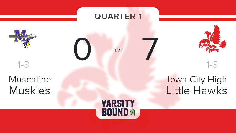 CityHighSports's tweet photo. Iowa City High leads Muscatine 7 to 0 with undefined minutes to go in the 1st quarter #goLittleHawks https://t.co/HHVopSfzHM