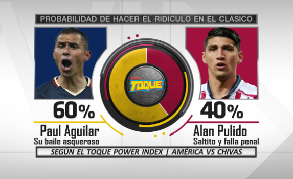 Mischeats's tweet photo. Les presento el #ToquePowerIndex para el #ClásicoDeClásicos de #LigaMX #Apertura2019 https://t.co/5MyweODpLw