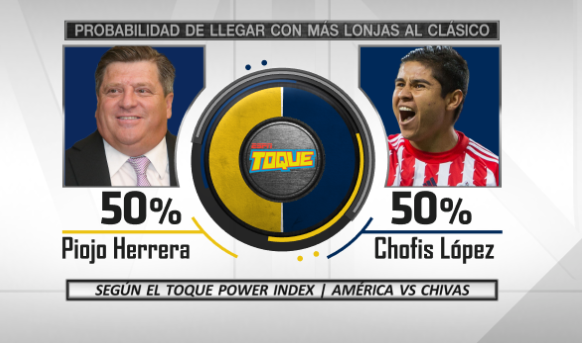 Mischeats's tweet photo. Les presento el #ToquePowerIndex para el #ClásicoDeClásicos de #LigaMX #Apertura2019 https://t.co/5MyweODpLw