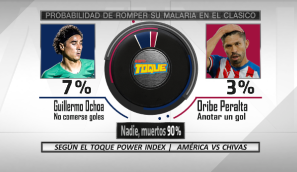 Mischeats's tweet photo. Les presento el #ToquePowerIndex para el #ClásicoDeClásicos de #LigaMX #Apertura2019 https://t.co/5MyweODpLw
