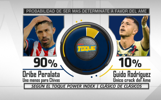 Mischeats's tweet photo. Les presento el #ToquePowerIndex para el #ClásicoDeClásicos de #LigaMX #Apertura2019 https://t.co/5MyweODpLw
