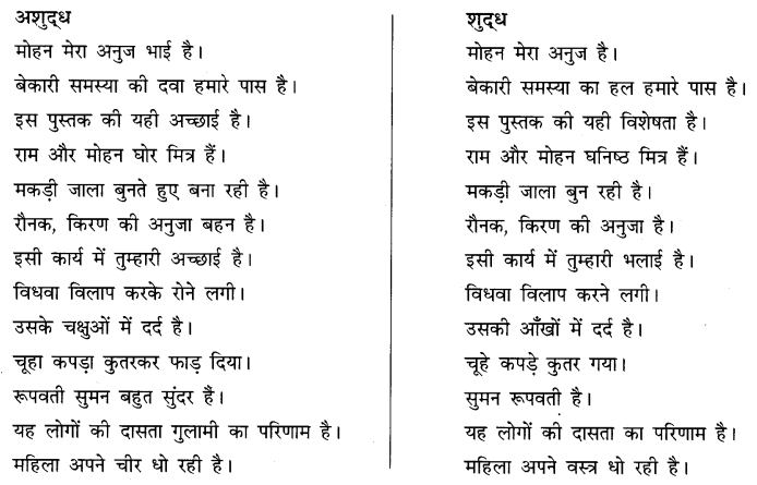 cbseguesspapers's tweet photo. CBSE Class 10 Hindi B व्याकरण अशुद्धि शोधन https://t.co/UBWvI3bUbB https://t.co/Vq0isLnlez