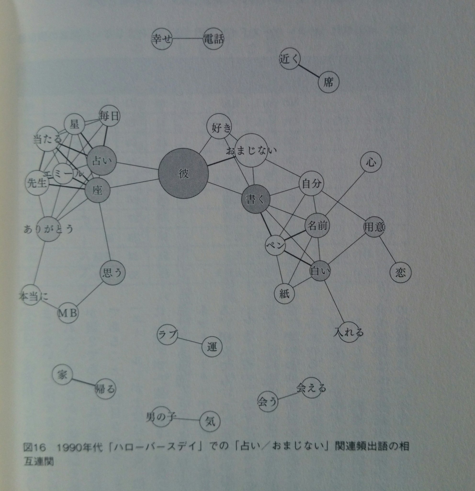 売却 占いをまとう少女たち 橋迫瑞穂 Rehabatriversedge Com