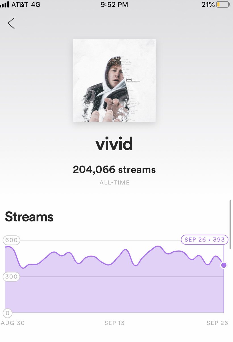 WHATSNOAHSCHATZ's tweet photo. VIVID IN THE WEEKEND HANGOUTS PLAYLIST. 
ALSO. 200 THOWOWWWW BABYYYYYYY THANK YOU SM :’)

(hit the link dog) https://t.co/TfvhUf4YhJ https://t.co/I2oCHMV6J7