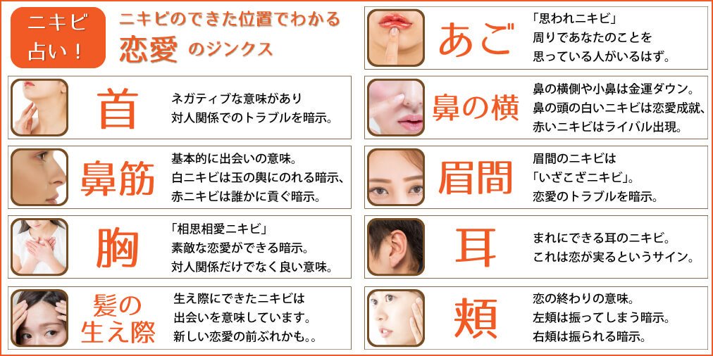 占い ニキビ位置 【ニキビ占い】眉間にできたスピリチュアル的意味は？位置別のジンクスも