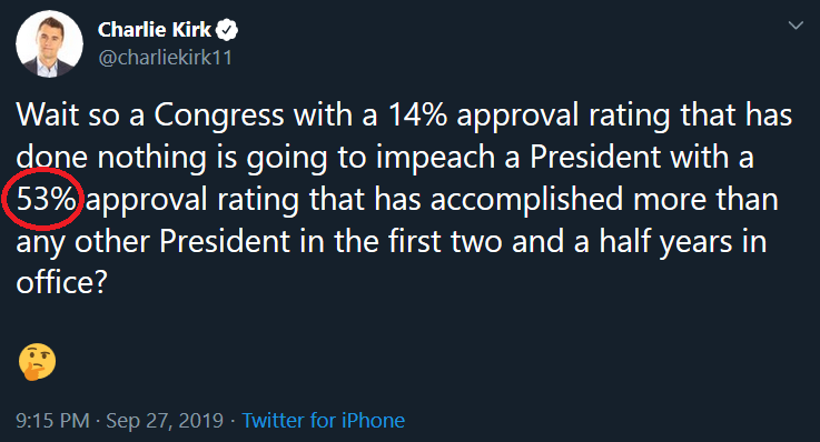 45/ Charlie thought 5 points higher sounded better, so he went and grabbed the highest number from Rasmussen in a long time (53%). He only had to go back 3 more results, so far from Charlie's worst deceptions, but just something for people to keep in mind.