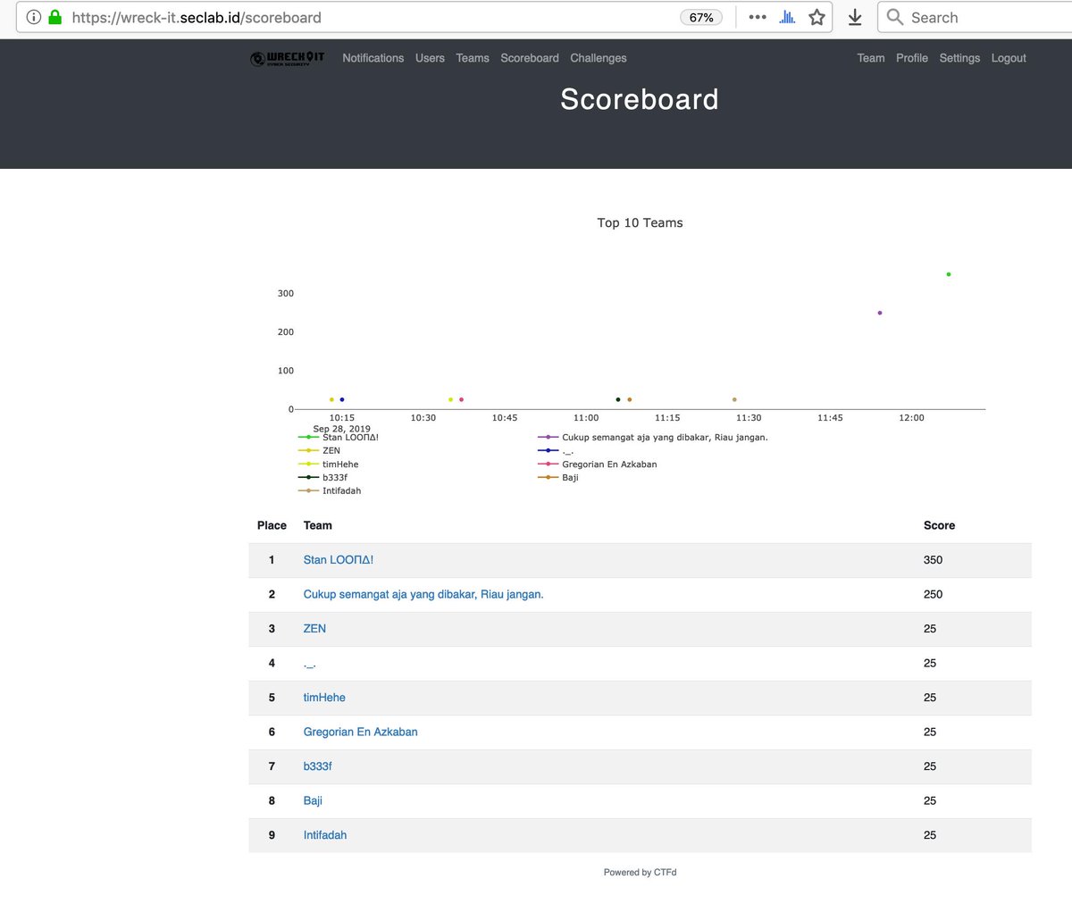 Ammar WK tweet media