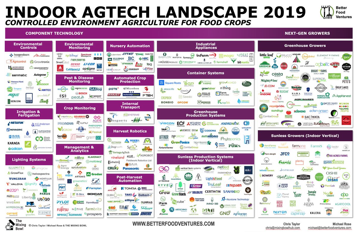 ediggs's tweet image. Amazing to see how much the indoor agriculture landscape has grown... #agtech