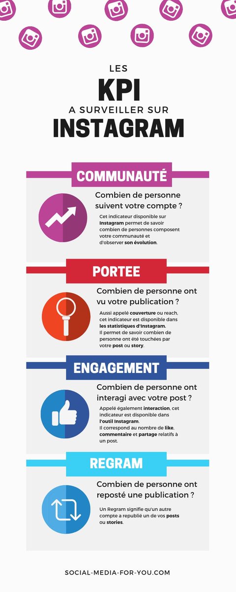 julie_ventilo's tweet photo. Instagram est devenu un outil pour gagner en visibilité et notoriété sur le web. Mais comment être sûr que vous l'utilisez efficacement ? 🤔
Voici les KPIs clé que vous devez surveiller !
Plus de détails sur ➡️ https://t.co/rahx0Wr1oY
#webmarketing #communitymanagement #Instagram https://t.co/lydyiMg2p6