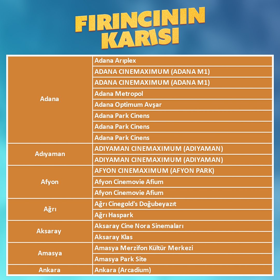 FirinciFilmi's tweet photo. #FırıncınınKarısı vizyonda…
Sen de hangi sinemada olduğunu öğrenmek istiyorsan listeye göz at 👀🤗 https://t.co/ooGJTu3p0W