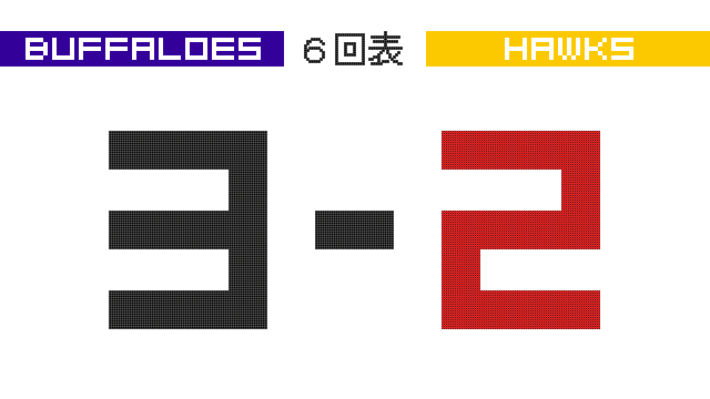 lllll_buffaloes's tweet photo. 6回表 高田 フィルダースチョイスでランナー生還 オ3-2ソ  #Orix_Buffaloes https://t.co/fLqv93SEcf