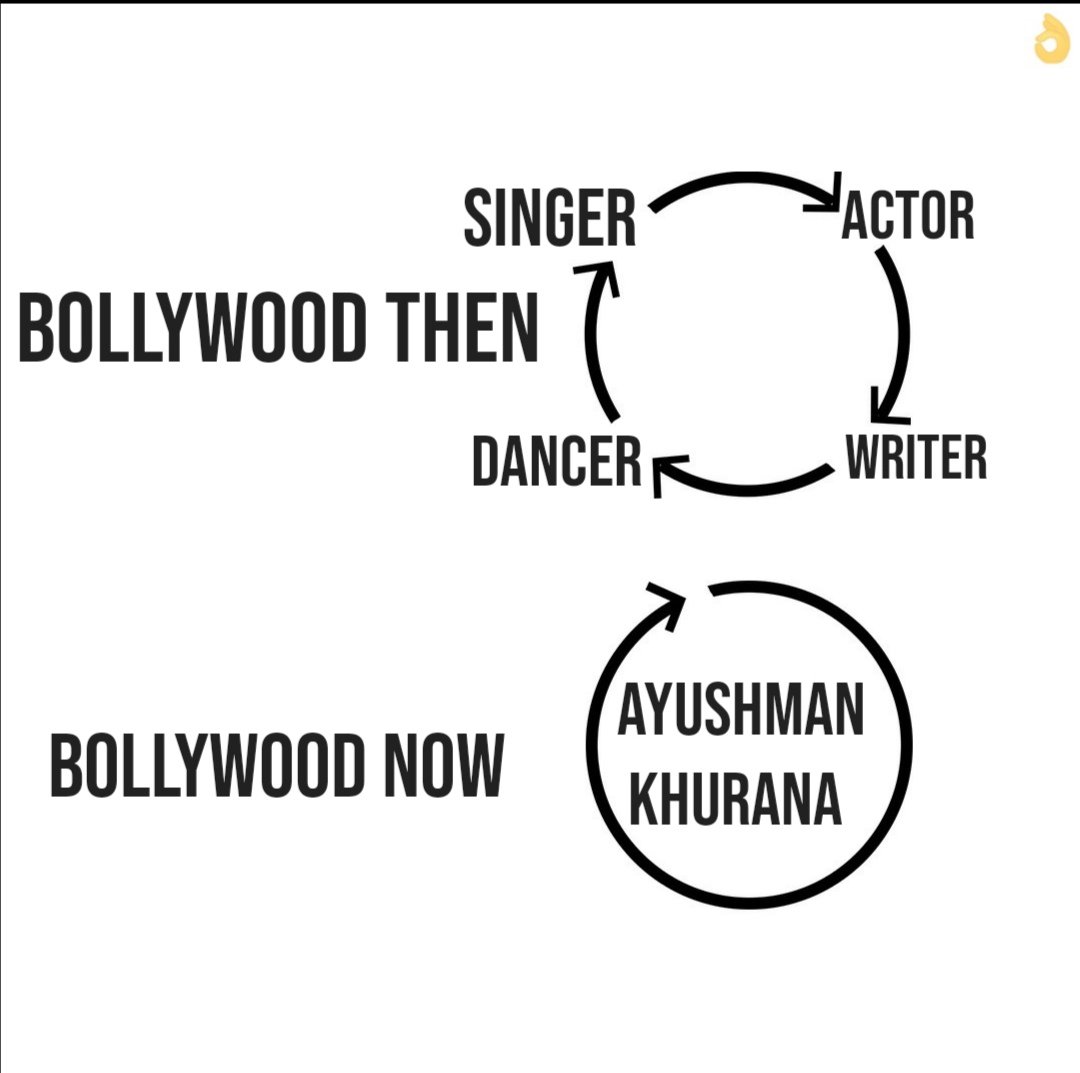 unsakthlaunda's tweet image. #SmartChakra &amp;amp; #AdParody