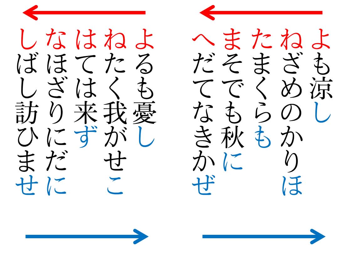 日経 校閲 和歌の各句の最初の文字 音 が意味のある語句になるよう並べる折句 おりく という技法 各句の初めと終わりに10字を入れるのは沓冠 くつかぶり といいます 米 よね 賜 たま へ銭も欲し と詠み込んだ兼好法師の歌が有名です 友の