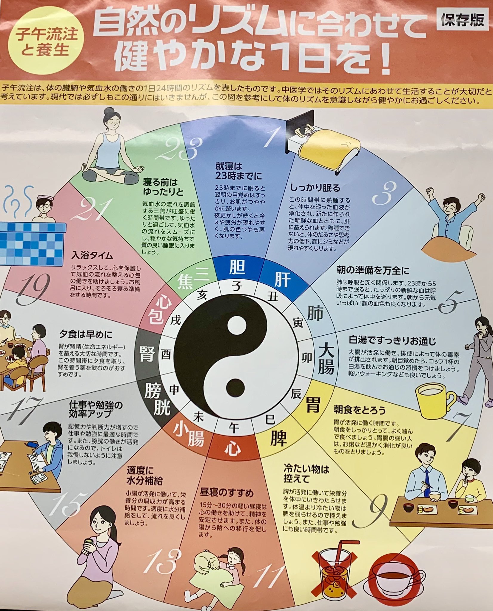 Twitter 上的 Coco美漢方 田中 友也です この子午流注のリズムに合わせると朝食は胃が活発に動く７ ９時に済ませておくと良く 心が中心になるお昼の時間帯は 心は精神状態 メンタル と関係することから リラックスを心がけて午後に備える など 日常生活と臓器