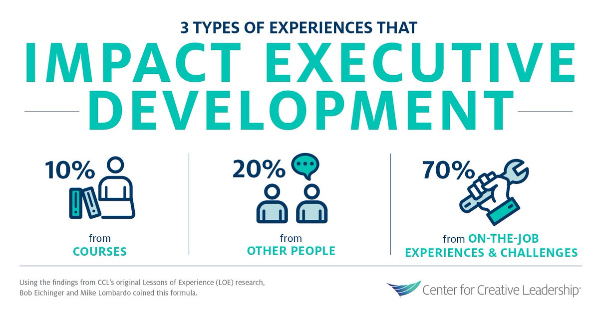 CCLdotORG's tweet image. Your leaders need all 3 types of #development: bit.ly/2z7ZWq7 #leadership