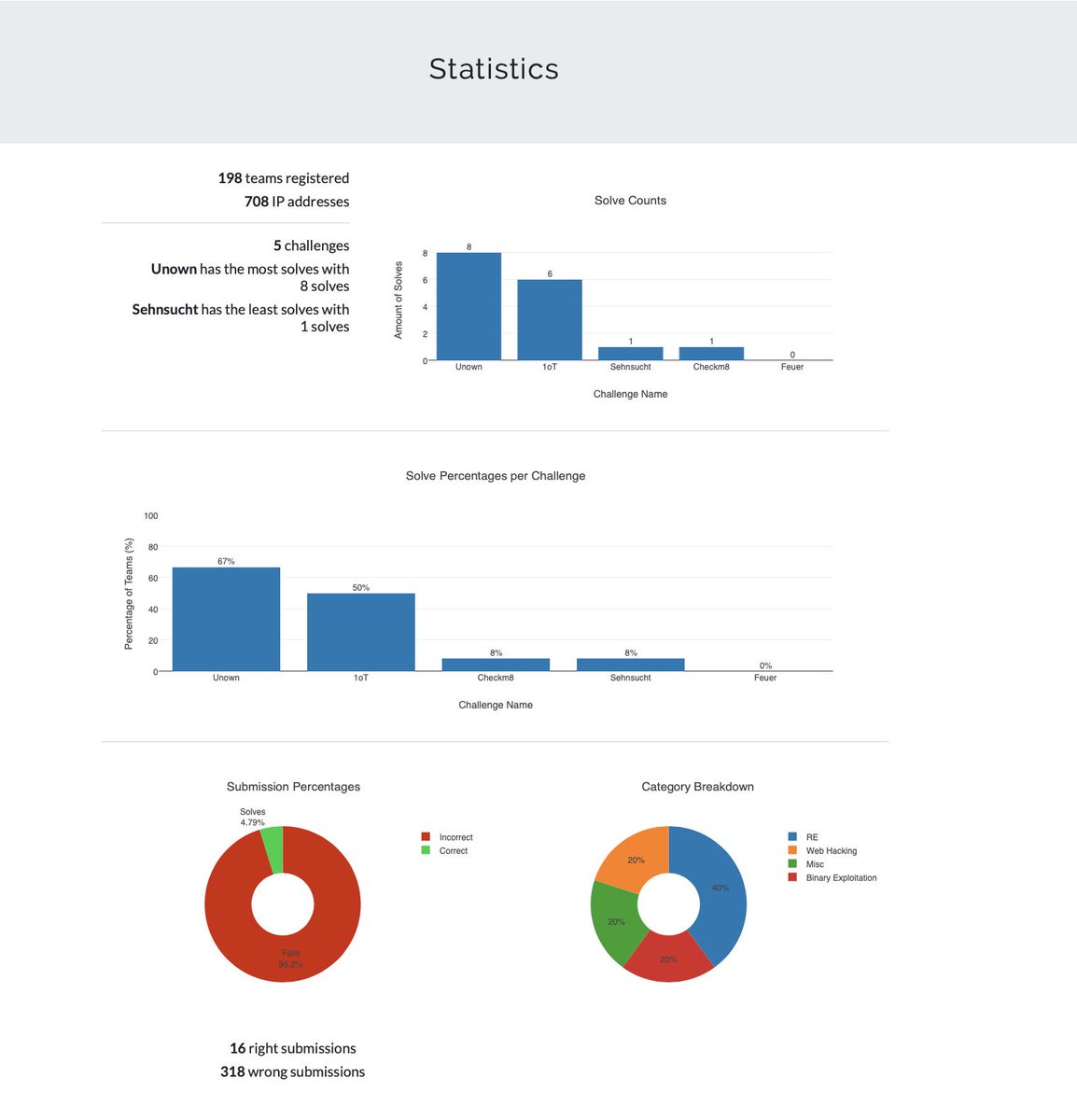 Seclab Indonesia tweet media