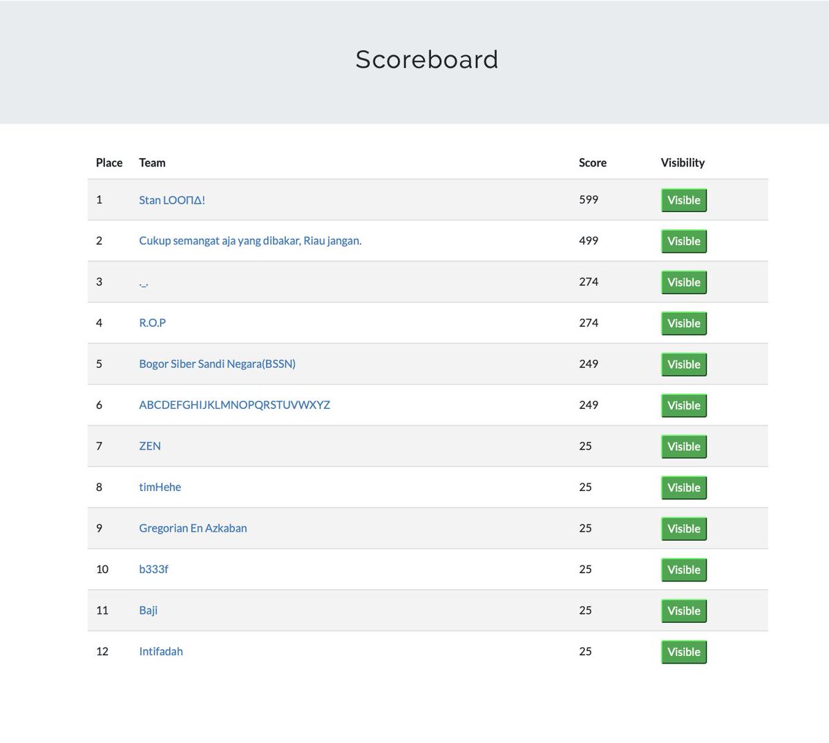 Seclab Indonesia tweet media