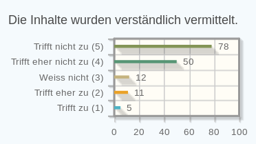 We consider #excellence in teaching as the key to master tomorrow’s challenges.