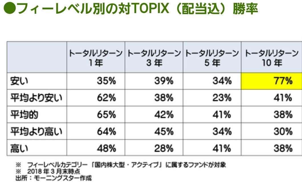 Yuji Gpifが過去に委託したアクティブ運用マネジャーのうち実際に目標超過収益率を達成したのは全体の18 ってのは色んな受け取り方がある気がするな Gpifがcalpersに運用報酬と情報開示をめぐる連携を呼びかけ 水野弘道cioがcalpersの投資委員会で Yuji Gpifが過去に委託したアクティブ運用マネジャーのうち実際に目標超過収益率を達成したのは全体の18 ってのは色んな受け取り方がある気がするな Gpifがcalpersに運用報酬と情報開示をめぐる連携を呼びかけ 水野弘道cioがcalpersの投資委員会で
