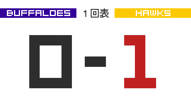 lllll_buffaloes's tweet photo. 1回表 柳田 レフトへ先制タイムリーヒット オ0-1ソ  #Orix_Buffaloes https://t.co/iXBKtK1Q1L