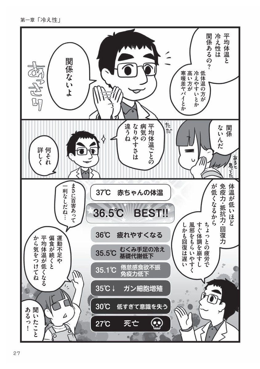 【これって冷え性?手足が冷えて眠れない③後編】
「絶対運動したくない!!」という人もいるかと思いますがほんとにほんの少しでも運動したほうが良いです。足踏み10回でもスクワット5回でも毎日出来ると体調は段違いですよ。でねそれで健康になるってわかると運動がやみつきになるんですよ♡ 