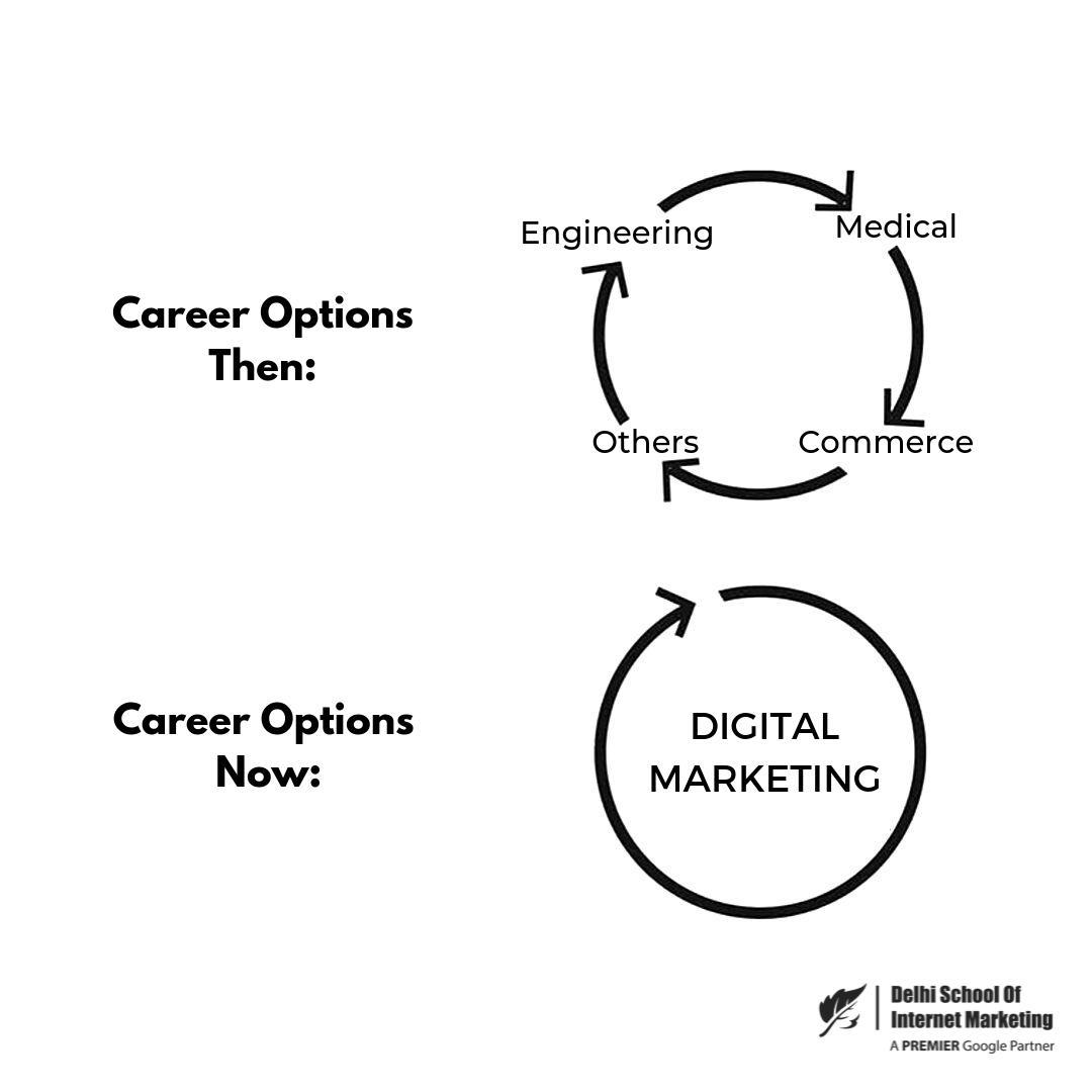DSIMdigital's tweet image. That's how social media has taken place in time and made our life easier. 😄😀

#smartchakra #traditional #career #life  #dsim #DigitalMarketing #OnlineMarketing #SaturdayVibes #SaturdayMotivation #SaturdayThoughts