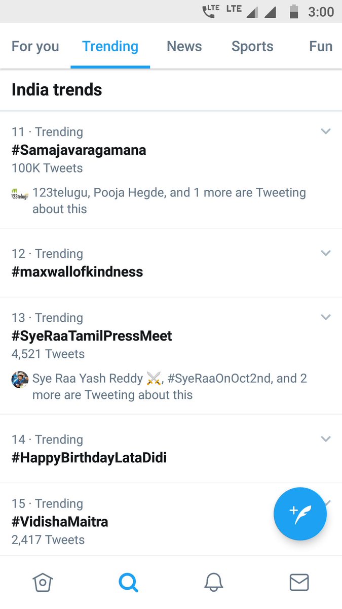 100k tweets done..💥
#Samajavaragamana 
#AlaVaikunthapurramuloo 
#Fastest100klikessamajavaragamana