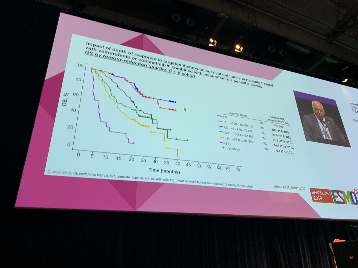 BernardAFox's tweet photo. (SLIDE SET 4) Prof @PAscierto #immunotherapy GURU @FondMelanoma #Napoli talks therapy for #melanoma #brain #metastasis/+ how 2 define #tumor #burden &amp; impact on Response Rate / nice summary #ESMO2019 @myESMO @3PSolution #Bridge19 https://t.co/UPIILr3TJK