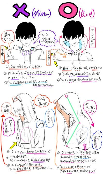 【パーカーの描き方】

「フードや服シワ」が下手にならない

「ダメなこと❌」と「良いこと⭕️」 