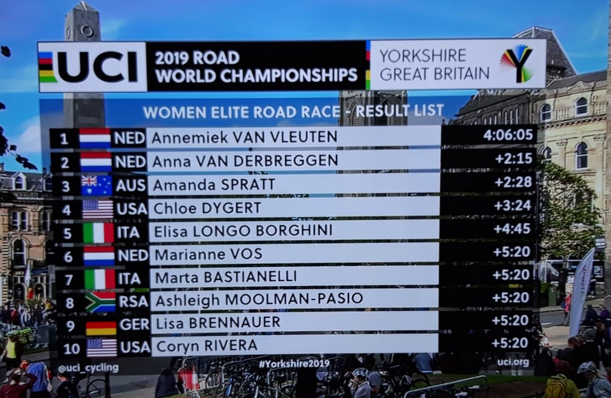 sportfriekske's tweet photo. #Yorkshire2019 #wkDames
1vanvleuten,2vanderbreggen,3 spray, https://t.co/o57ZLW7UtS