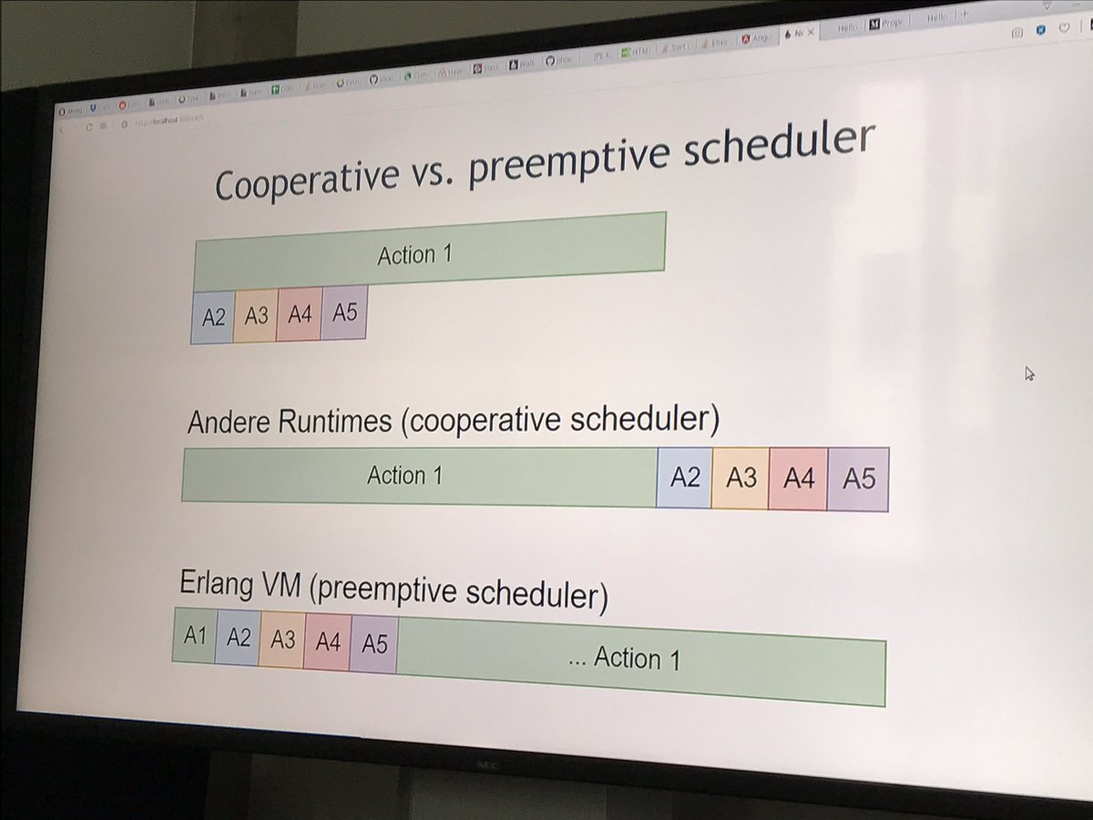 yooogan's tweet photo. Sehr coole letzte Session auf dem @SoCraTesFranken zu Elexir und Erlang, mit einem kurzen Ausflug zu Elm von @mobilgroma. Coole Programmiersprachen fangen immer mit ‘E’ an! #scdf19 https://t.co/PwuxgyVnxD