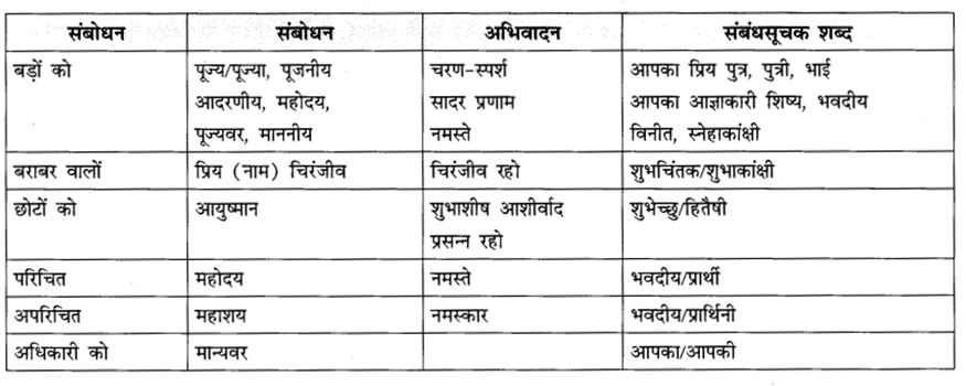 kajal190's tweet photo. CBSE Class 10 Hindi B पत्र लेखन https://t.co/7K00k5tbfG https://t.co/fhzGXWMMix