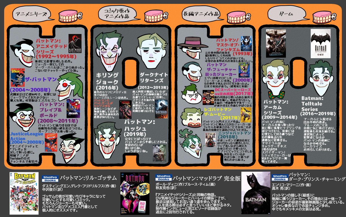 映画Joker公開まで1週間を切り、今夜はダークナイトも放送ということで日本語媒体で確認出来る歴代のジョーカーさんを軽くまとめました!!映画をご覧になった方もまだの方も予習復習の参考になれば幸いです?? 