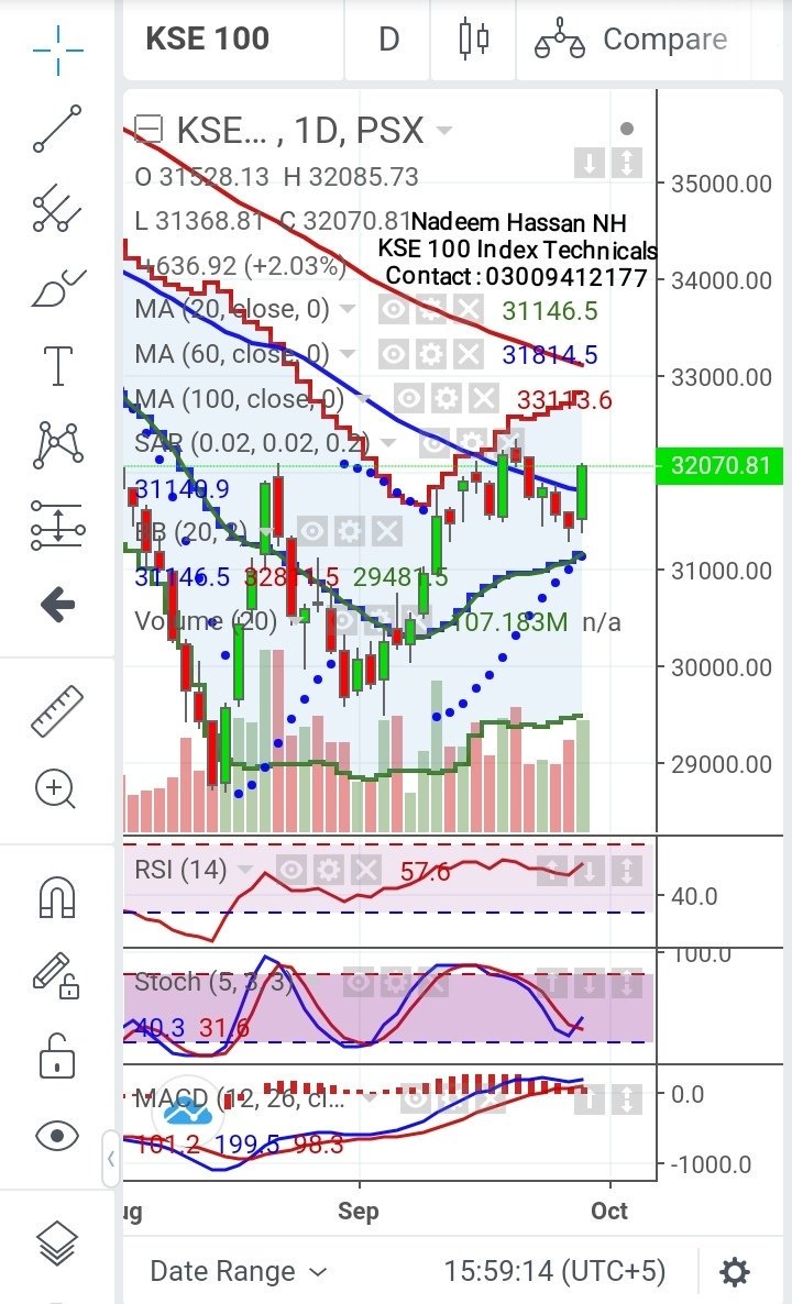 Kse 100 Chart