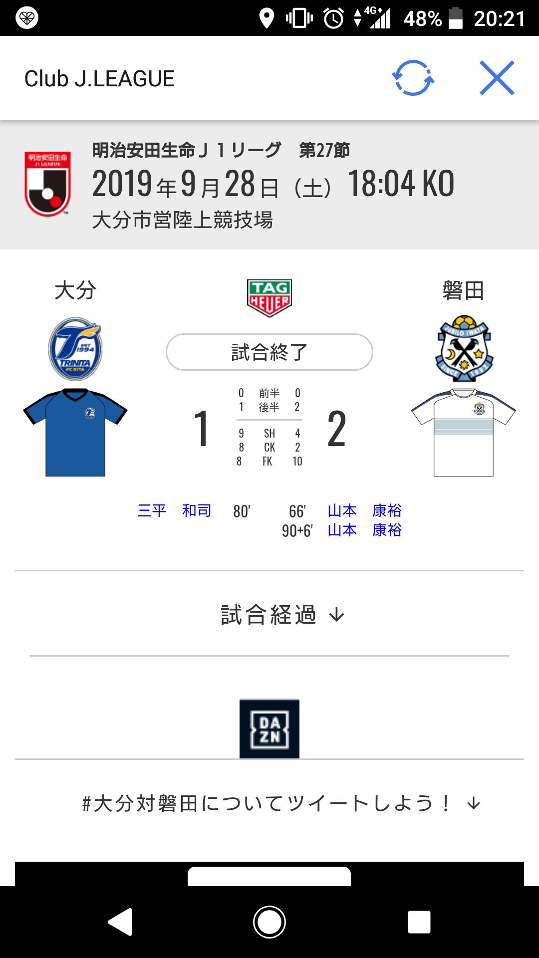 大分対磐田 Twitter Search Twitter