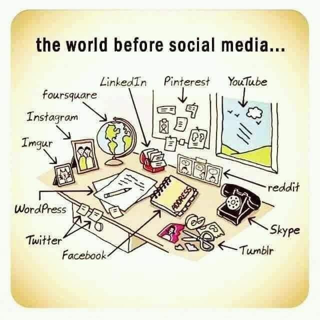 MattMarciano4's tweet photo. Love this visual - "The World Before Social Media." #education https://t.co/pMfEt9GZ94