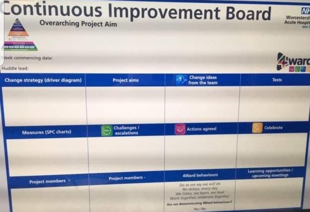 SWBH_CAudit's tweet photo. Reflecting on our 1st 6 months since going live with QI Faculty Supporting #qualitystrategy @WorcsAcuteNHS we've encouraged teams 2 have QI conversation: Educated 200+ Coached & Facilitated on QI Projects #nextsteps single methodology #WAHT2025 Thnku TeamQI https://t.co/yxrro2UOsr