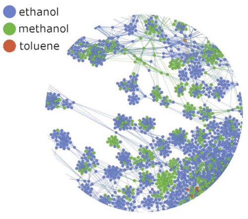 Learning To Predict Reaction Conditions: Relationships between Solvent, #Molecular Structure, and #Catalyst 
pubs.acs.org/doi/10.1021/ac… 
<a href="/ZimmermanUMich/">Zimmerman Group</a> 
#Current_issue #Chemical_information