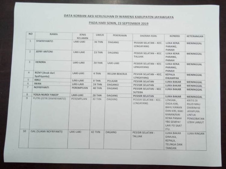 Yaa Allah...perih &amp; marah melihat ktrgn di bwh ini, perantau kami dibakar &amp; anak 4 Thn kepalanya di kampak...Kejam &amp; Biadab Sekali! Mohon dg kerendahan hati Pak <a href="/jokowi/">Joko Widodo</a> bersikaplah &amp; lakukan sesuatu! Saya sgt mencintai negeri ini spt saya mencintai kampung halaman #MinangBerduka