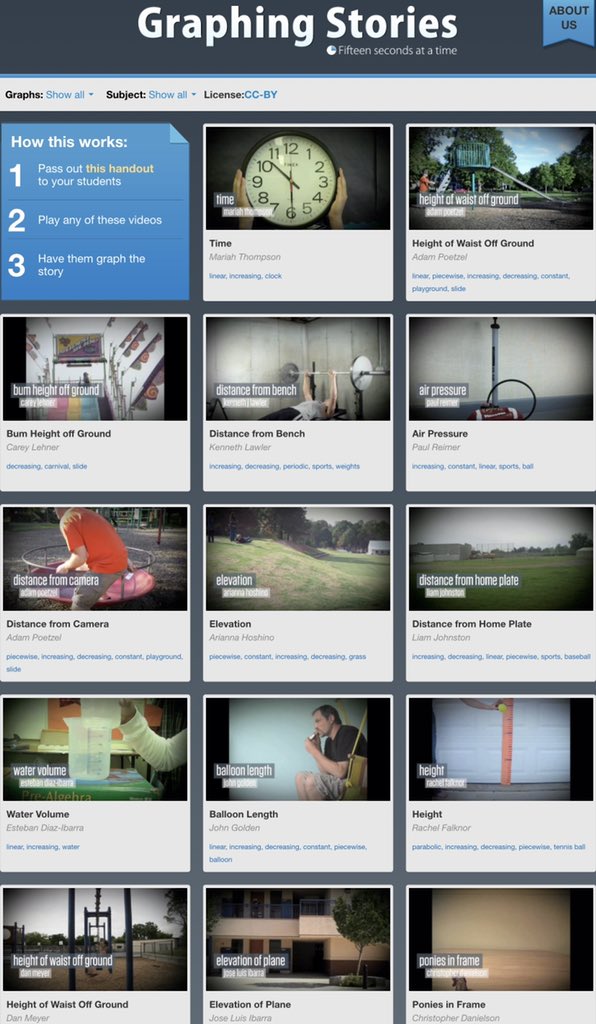 LucGoudreault's tweet image. GRAPHING STORIES
_15 seconds at a time_

How this works:
1- Pass out the handout to your students;
2- Play any of these videos;
3- Have them graph the story.

Link: 
graphingstories.com

This project is a collabotation between @ddmeyer &amp;amp; @Buzzmath Team.

P.S. Yes, it’s free!