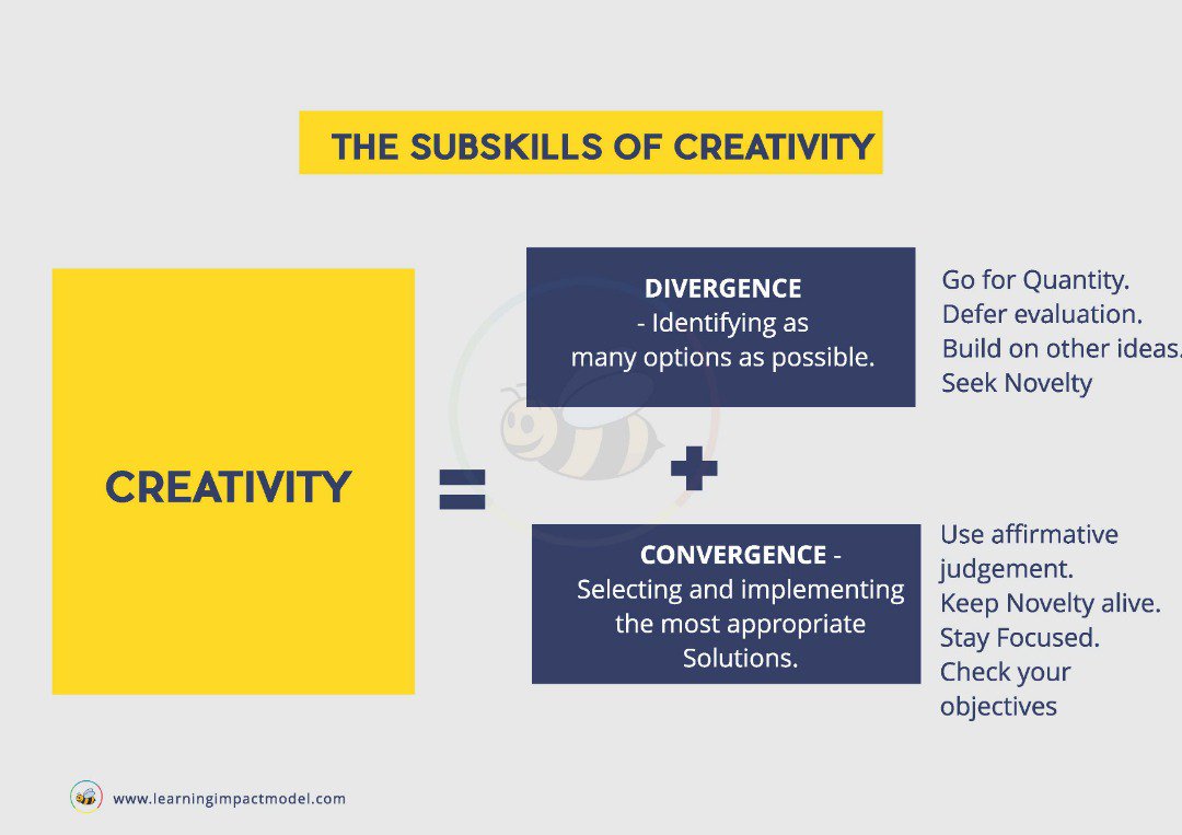 mz_th3lma's tweet photo. Where creativity stems from In a summary:
A. Domain skills: which comes from your area of expertis
B intrinsic motivation: passion beyond money
C: Creativity skills: i.e Contextual focus = focusing on your best idea #TheBridgeProject #FromCorper2Gold https://t.co/G9p3AMUjF1
